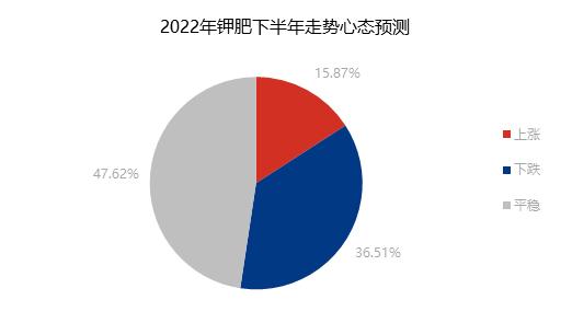 国际氯化钾价格走势图_国际氯化钾价格走势图分析