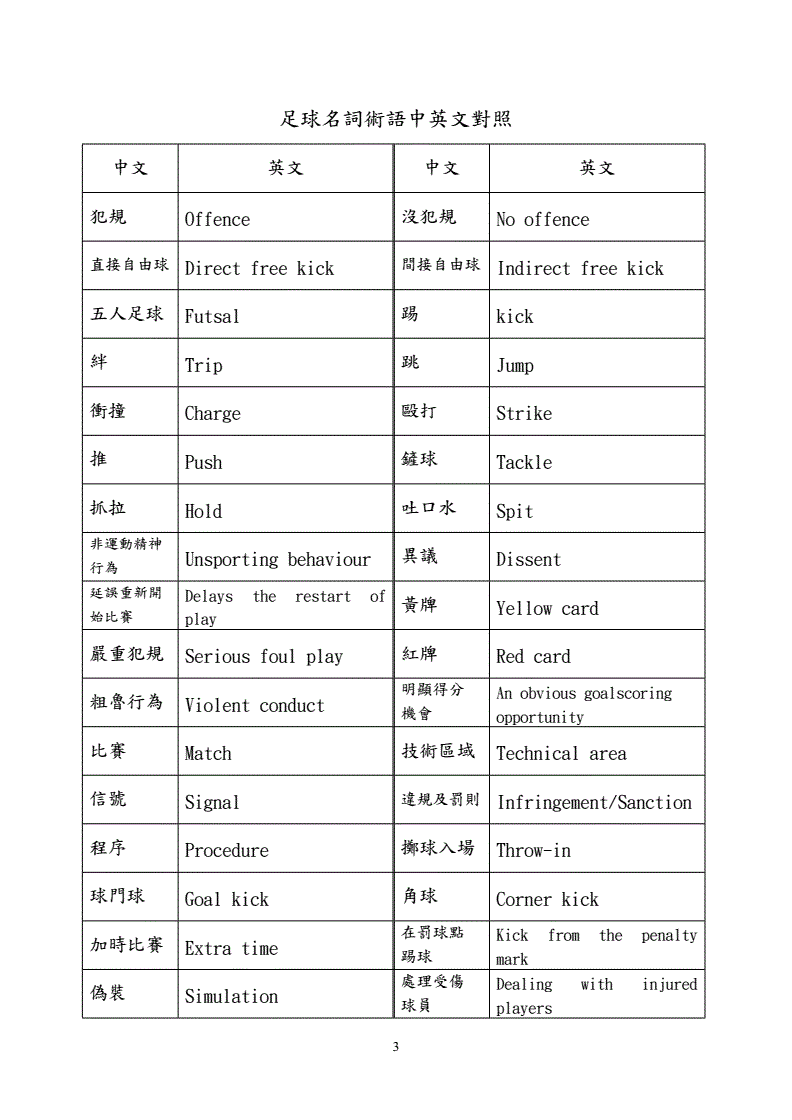 足球术语榜_足球常用术语