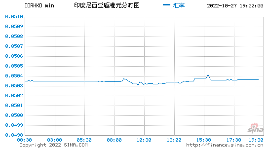 印尼盾人民币汇率走势_印尼盾兑换人民币汇率走势图