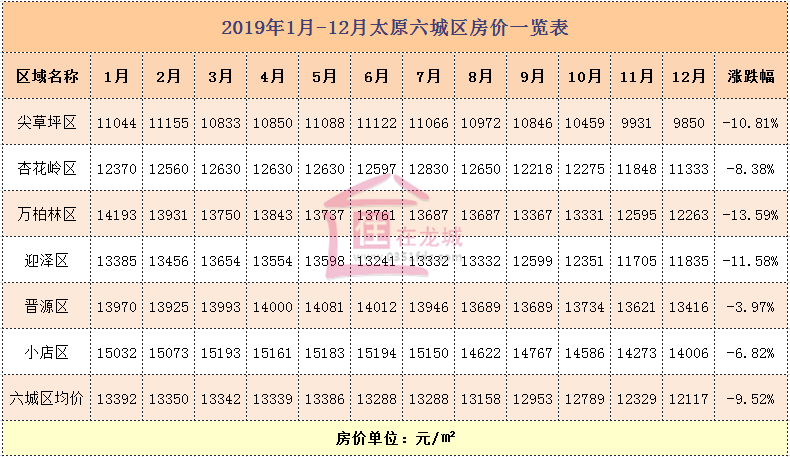 太原房价走势2015_太原房价走势2022最新消息4月份