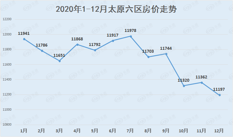 太原房价走势2015_太原房价走势2022最新消息4月份