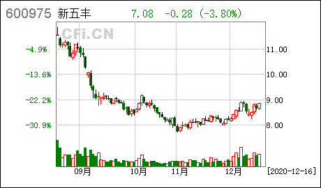 上市公司募集资金股票走势_上市公司募集资金股票走势如何