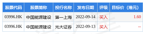 上市公司募集资金股票走势_上市公司募集资金股票走势如何