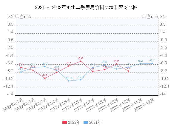 永州市房价2021年房价走势_永州市房价2021年房价走势分析