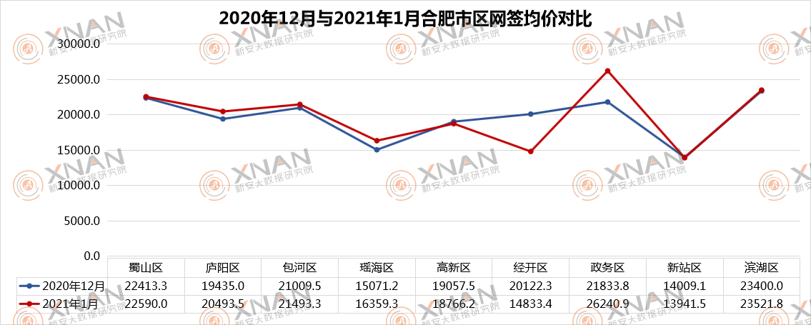 永州市房价2021年房价走势_永州市房价2021年房价走势分析