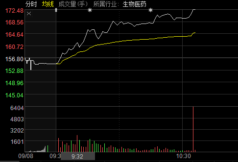 千山药机2014股价走势_千山药机2014股价走势如何