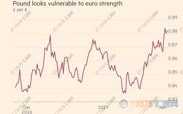 英国脱欧对欧元的长期影响走势_英国脱欧对欧元的长期影响走势分析