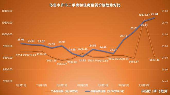 2022年二手房的走势_2022年二手房的走势泰州