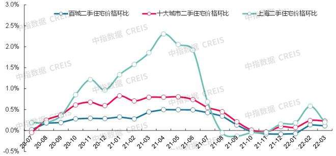 2022年二手房的走势_2022年二手房的走势泰州