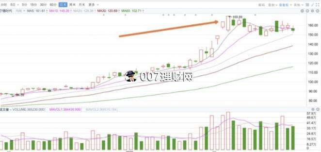 未来5年大阳线走势预报_股票连续小阳线的后期走势