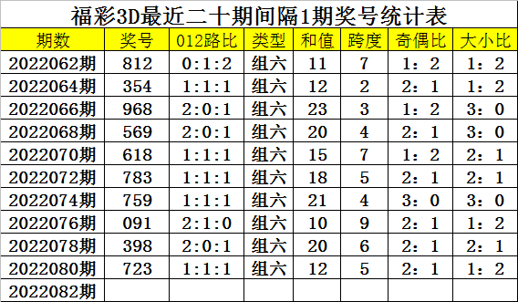 福彩3d看走势定双胆方法_福彩3d双胆预测最精确的方法