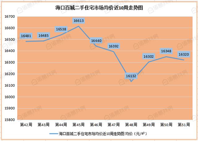 2025年二手房价走势最新消息_2025年二手房价走势最新消息视频