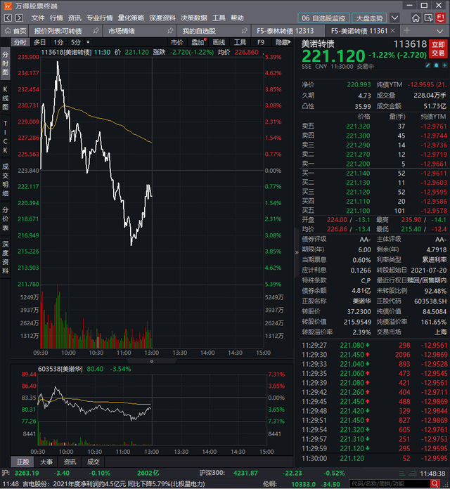 尾盘封板的可转债次日走势_可转债尾盘拉升次日会高开吗