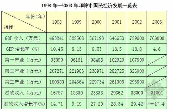 2003年房产价格走势_2003年房产价格走势图