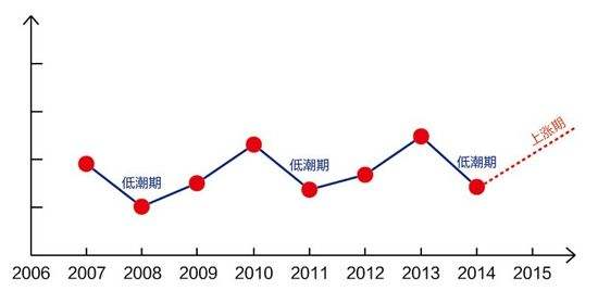 2003年房产价格走势_2003年房产价格走势图