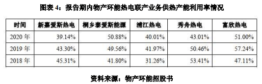 物产环能何时上市交易走势_物产环能上市对物产中大的影响