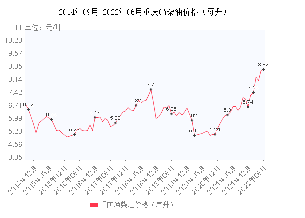 重庆房子2021年6月份走势_重庆2021年6月房价走势最新消息