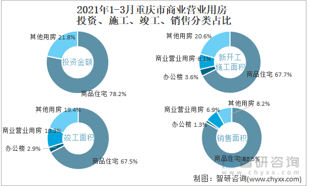 重庆房子2021年6月份走势_重庆2021年6月房价走势最新消息