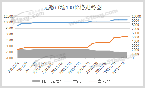 正丁烷价格行情走势图_正丁烷价格行情走势图最新