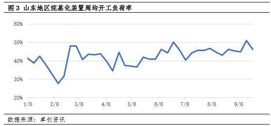 正丁烷价格行情走势图_正丁烷价格行情走势图最新