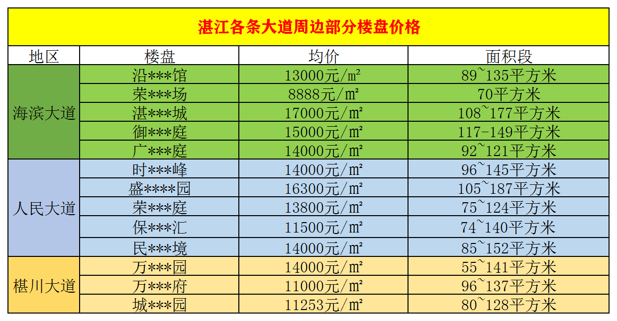 厦门洋房2021价格走势_厦门洋房2021价格走势图