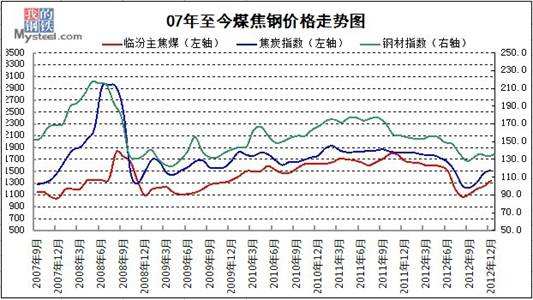 3月份钢价整体走势如何_3月份钢价整体走势如何分析