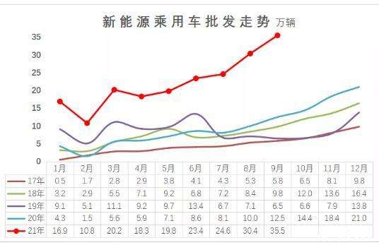 未来五年新能源销量走势_未来五年新能源销量走势分析