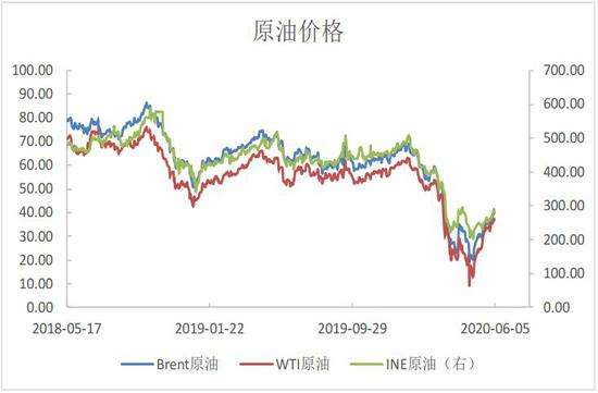 2022年液化气现货走势预测的简单介绍