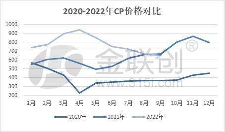 2022年液化气现货走势预测的简单介绍