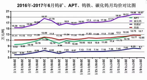 国际钨价最新走势分析_国际钨价最新走势分析图