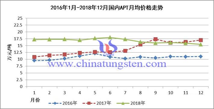 国际钨价最新走势分析_国际钨价最新走势分析图