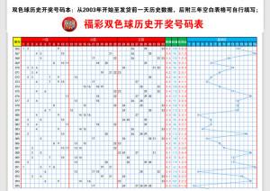 哪个网有双色球大乐透走势图的简单介绍