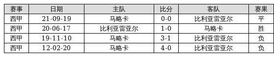 足球记录王_足球各种记录