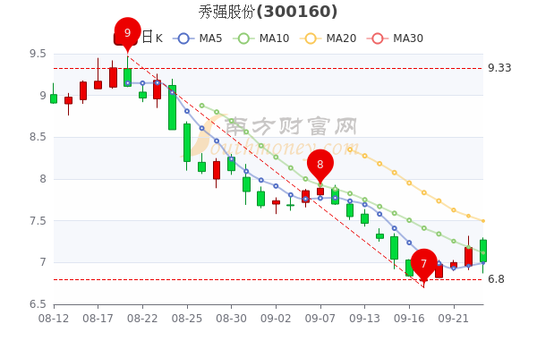 秀强股份股票股价走势_秀强股份股票股价走势分析