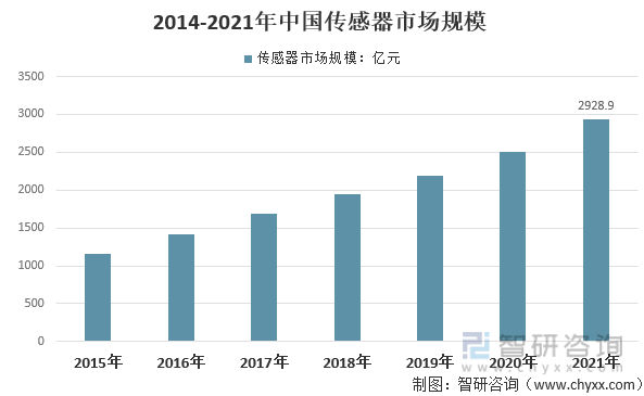 关于福建二维照度计价格走势的信息