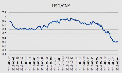 境内人民币即期美元走势图_人民币美元走势分析最新预测