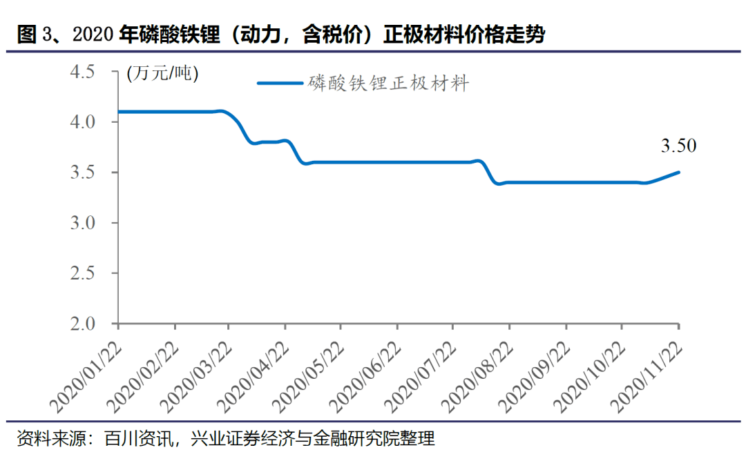 2016铁价格走势图_铁价格走势图今日最新铁价行情