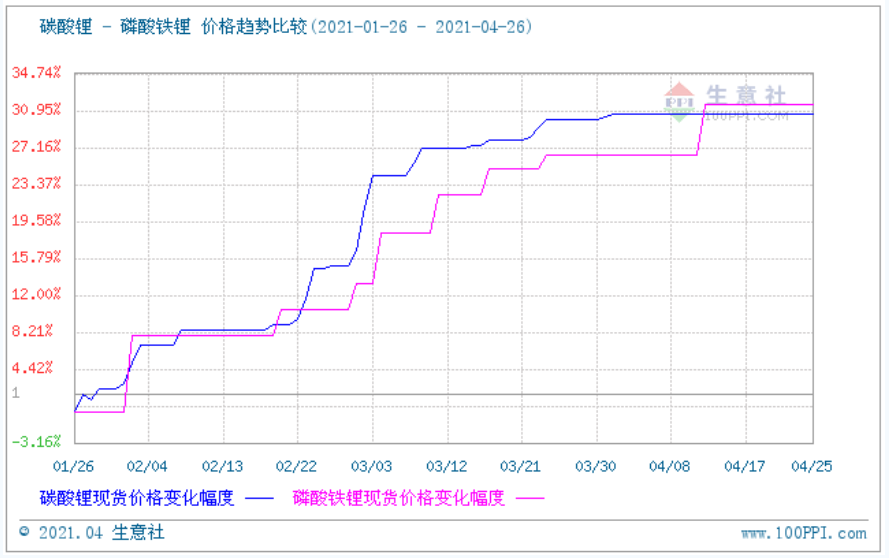 2016铁价格走势图_铁价格走势图今日最新铁价行情