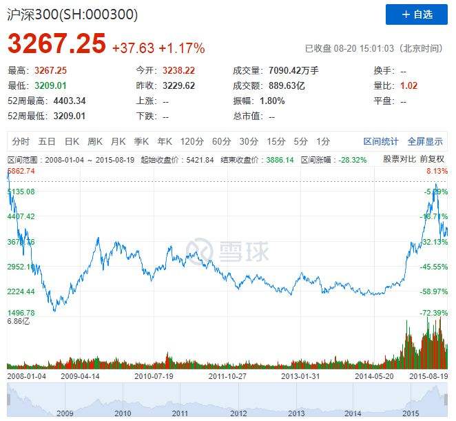 包含2018沪深300走势行情的词条