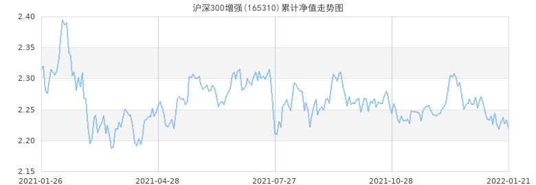 包含2018沪深300走势行情的词条