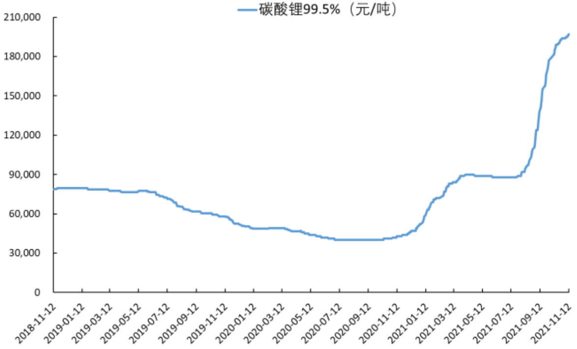 原料价格走势在哪里看_原料价格走势在哪里看的