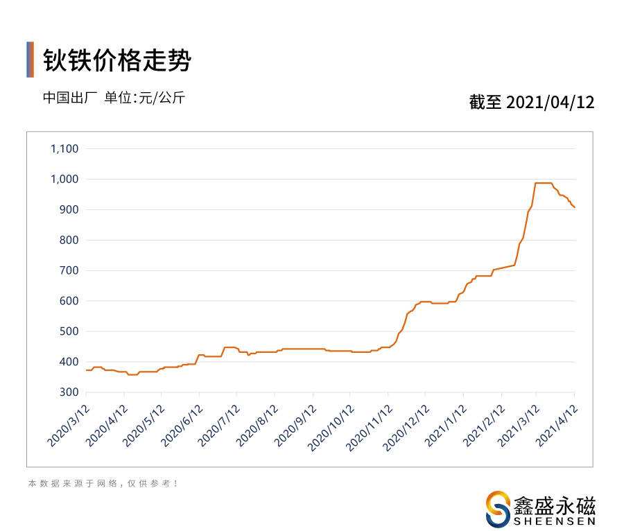 原料价格走势在哪里看_原料价格走势在哪里看的