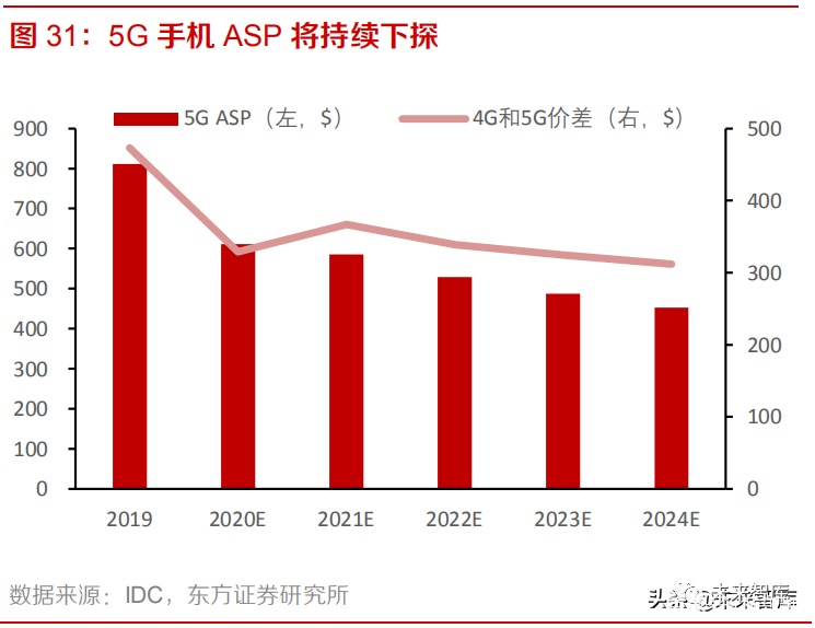 手机芯片价格走势2021_手机芯片价格走势2021年