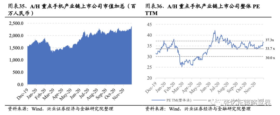 手机芯片价格走势2021_手机芯片价格走势2021年