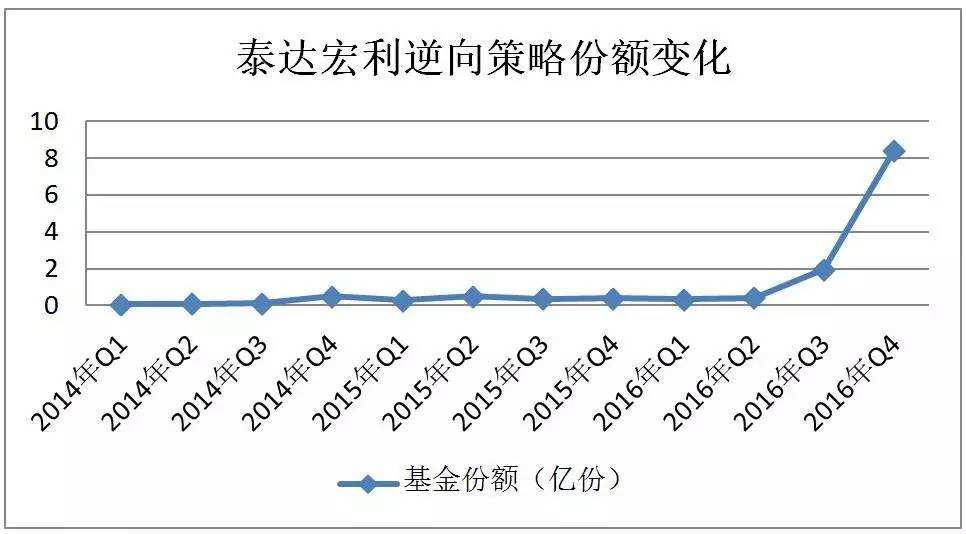 业绩走势的三根线是什么意思_业绩走势的三根线是什么意思啊