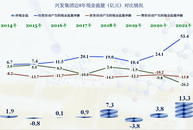 业绩走势的三根线是什么意思_业绩走势的三根线是什么意思啊