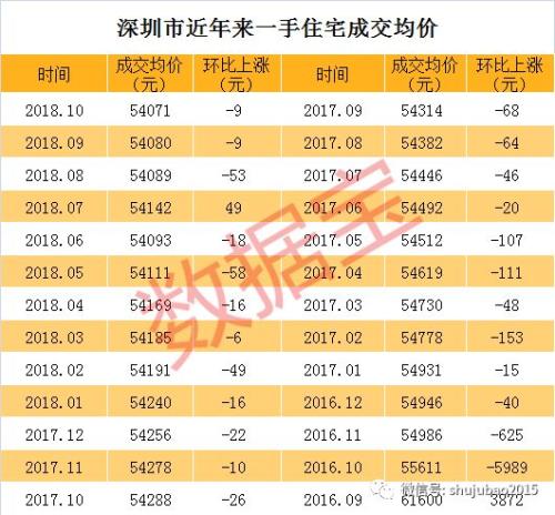 北上广深二手房房价走势_北上广深近20年房价走势图