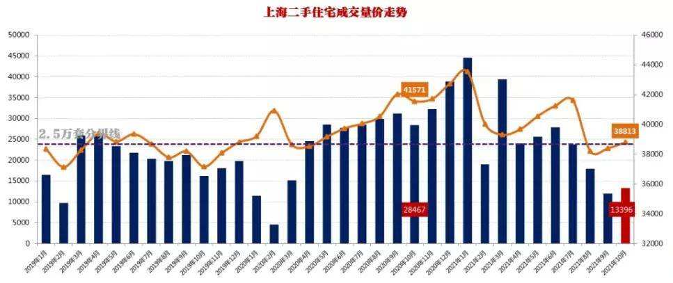 北上广深二手房房价走势_北上广深近20年房价走势图