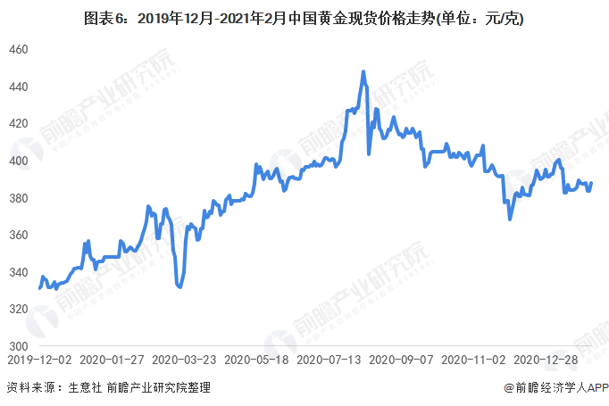 今晚黄金最新走势预测_今日黄金走势分析最新预测