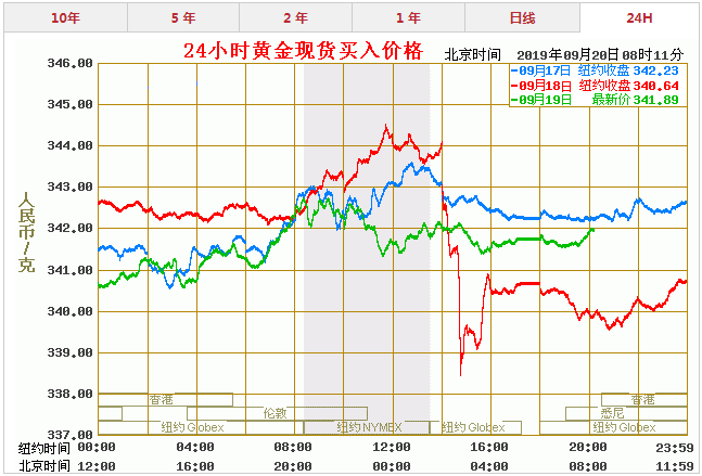 今晚黄金最新走势预测_今日黄金走势分析最新预测